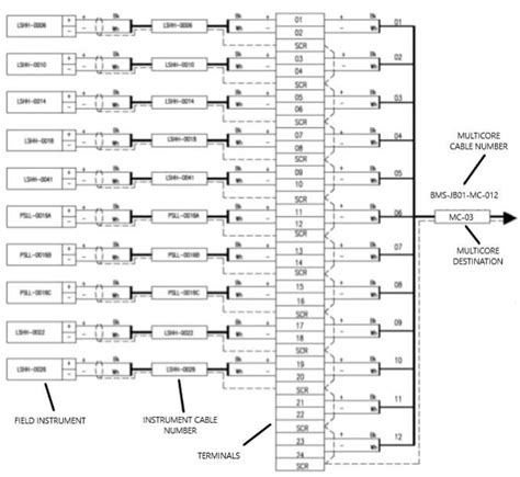 junction box layout|inside a junction box.